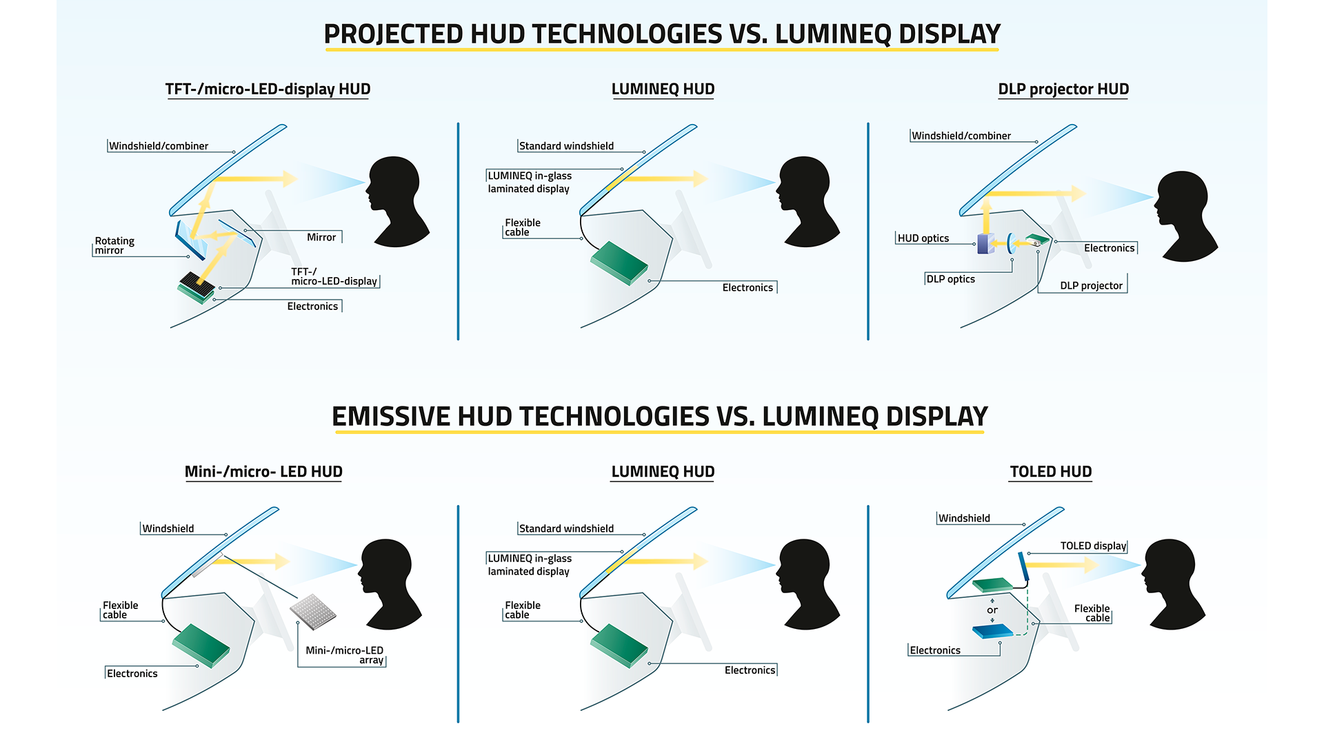 tft display pros and cons manufacturer